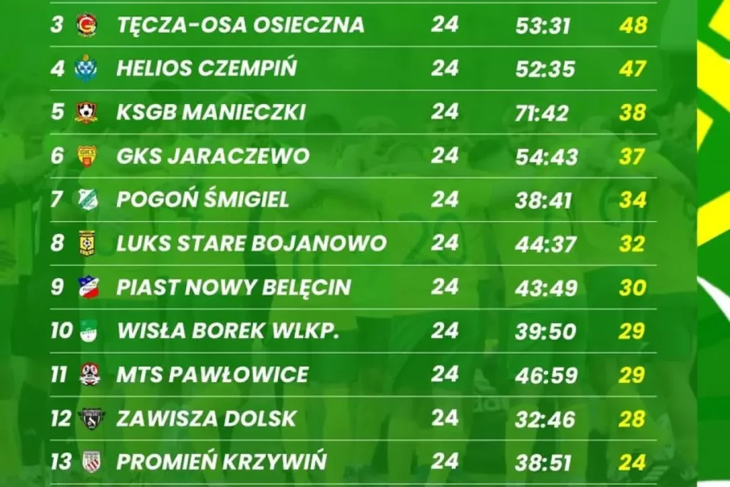 soccer league table