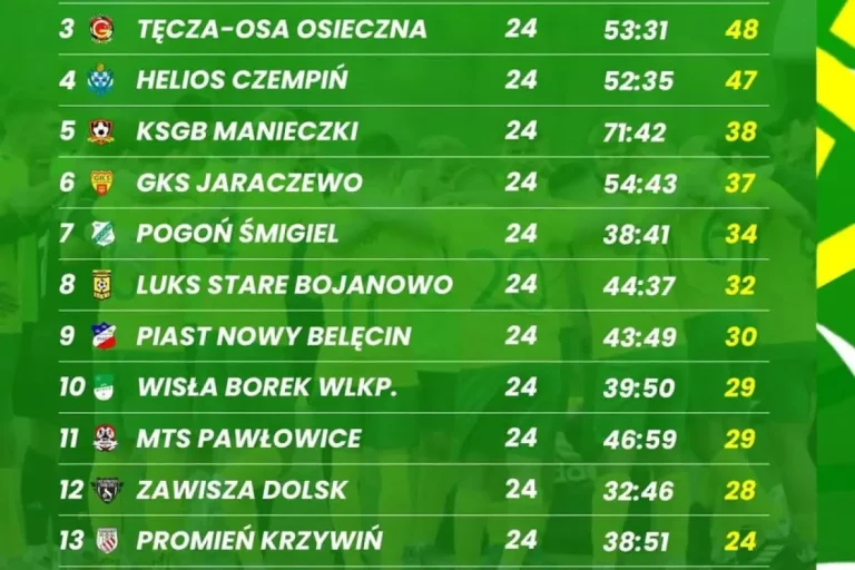 soccer league table